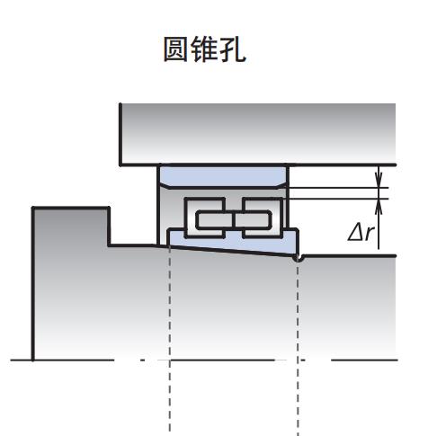 圓錐內(nèi)孔標準游隙