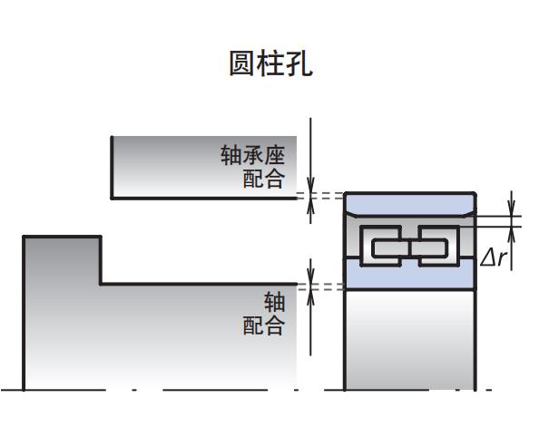 圓柱內(nèi)孔標(biāo)準(zhǔn)游隙