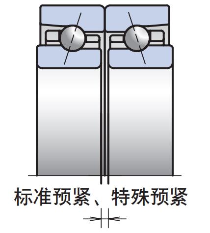 特殊預緊